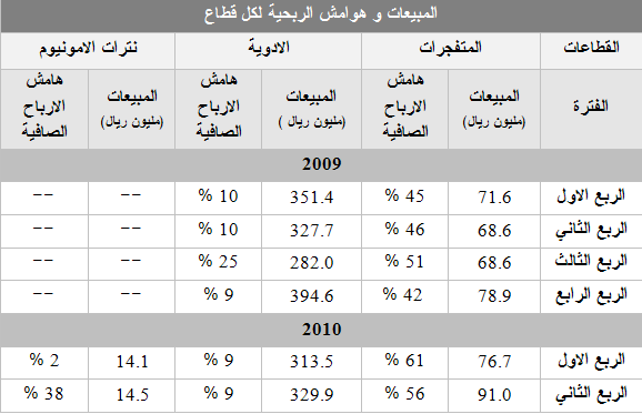 المبيعات