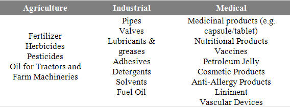 pervasive and valuable petrochemical-derived products are in our daily lives