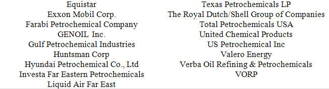 Petrochemical Companies