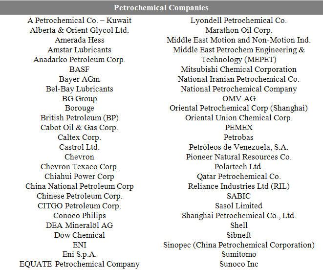 Petrochemical Companies