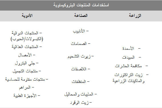 استخدام المنتجات البتروكيماوية