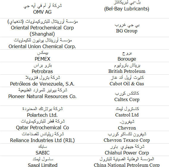 صناعة البتروكيماويات