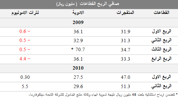 صافي_الربح