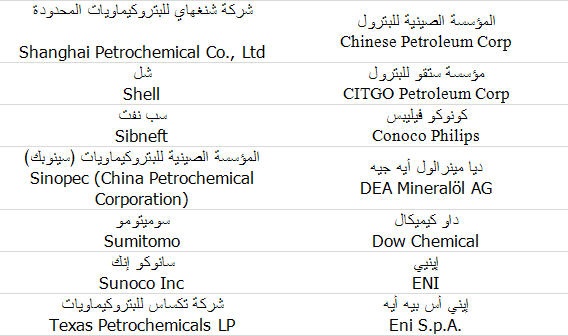 صناعة البتروكيماويات