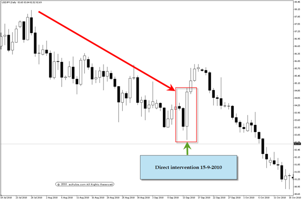 الرسم البياني رقم (4)
