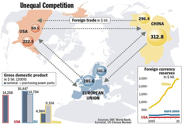 الرسم البياني رقم (3)