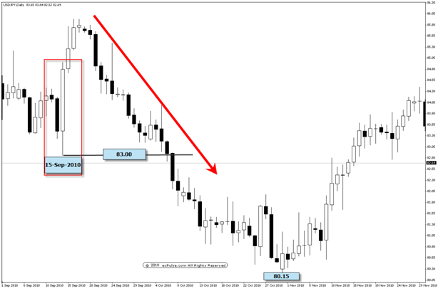 الرسم البياني رقم (5)